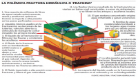 Gráfico ilustrativo sobre el fracking.
