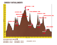 Perfil de la prueba de Falco Trail, con un desnivel positivo de casi 3000 metros y cinco avituallamientos. 