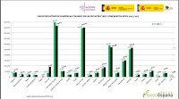 Incrementa en un 30% el número de visitantes a las bodegas y museos de la Ruta del Vino de Bullas