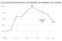 grafico deuda enero 2018