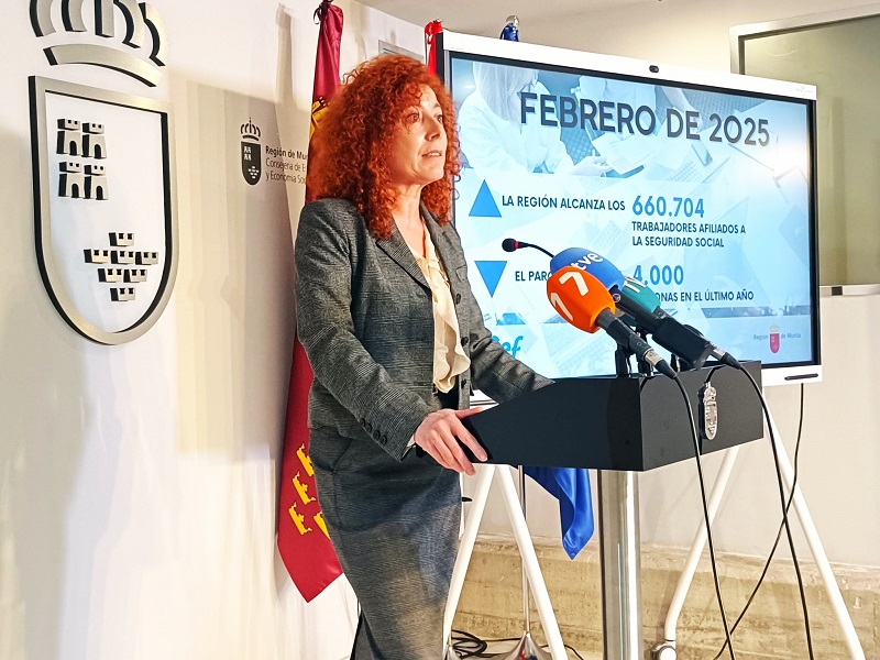 La Región cuenta con casi 4.000 personas desempleadas menos y 16.032 afiliaciones más que hace un año