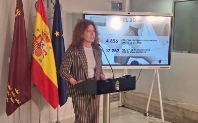 La Región crea más de 17.000 empleos en un año y supera por primera vez los 690.000 afiliados